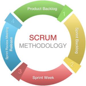 Top 20 Agile Scrum Most Asked Interview Questions