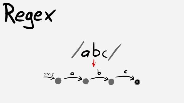 Java Regular Expression