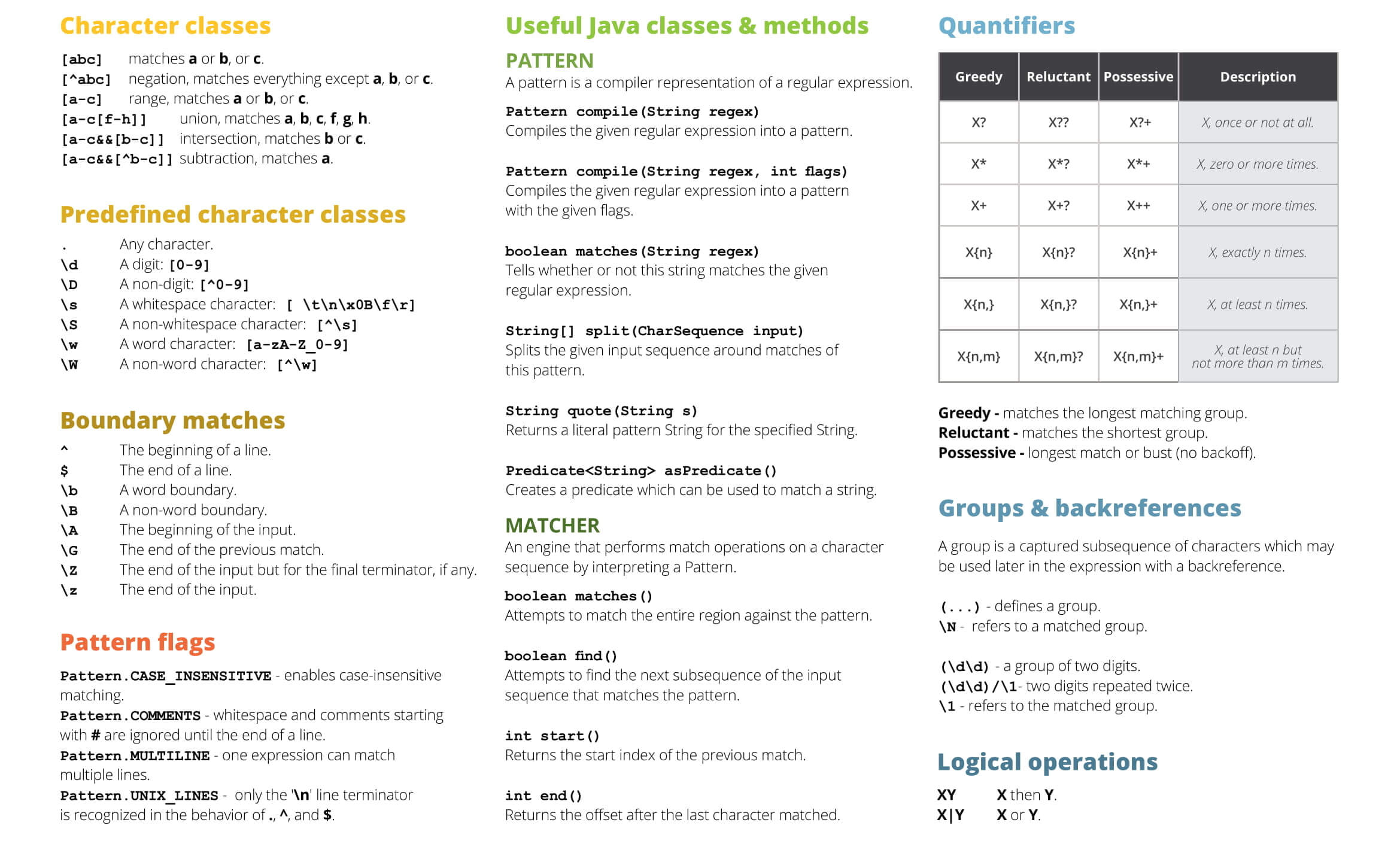 regular-expressions-cheat-sheet
